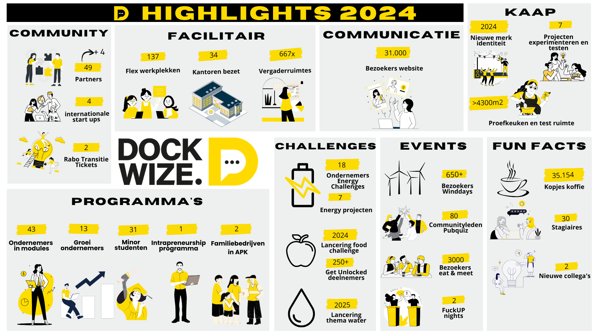 Highlights 2024