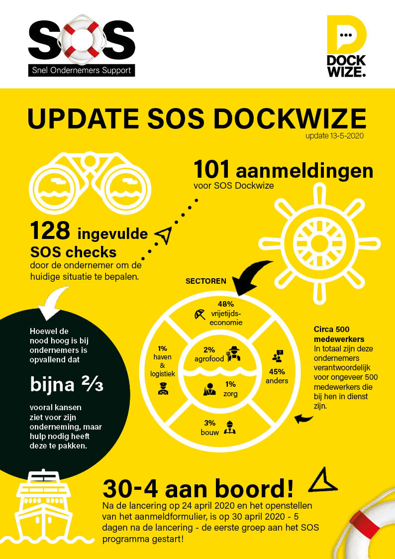 INFOGRAPHIC SOS 13 mei 2020